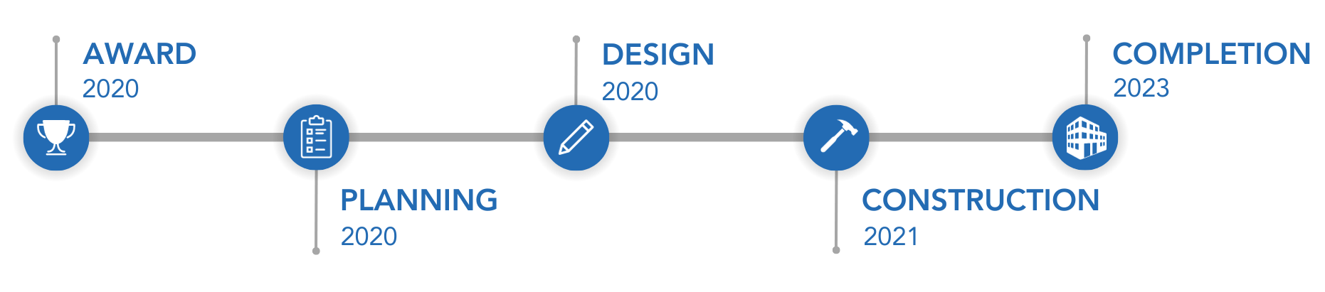 Blueprint Project Timeline.png