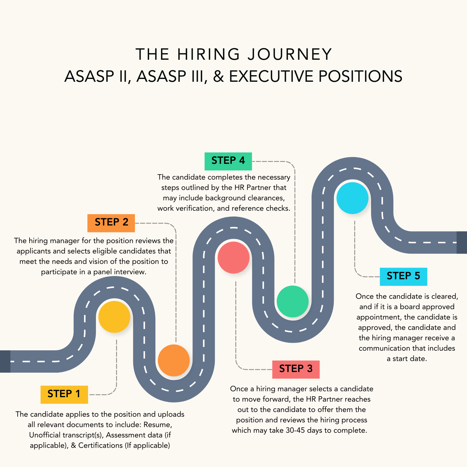 The Hiring Journey