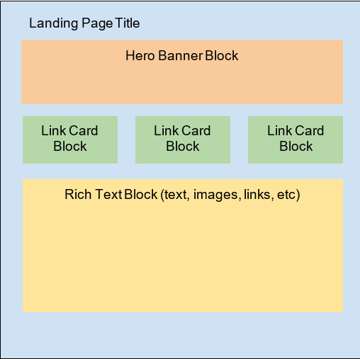 Page-layout-blocks.png